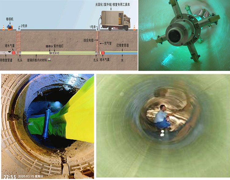 揭西UV-CIPP内衬修复