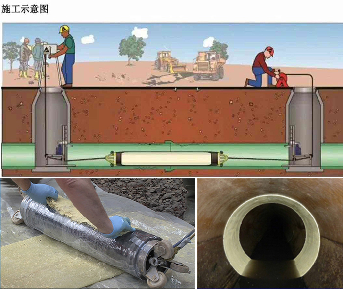 揭西管道局部点状修复